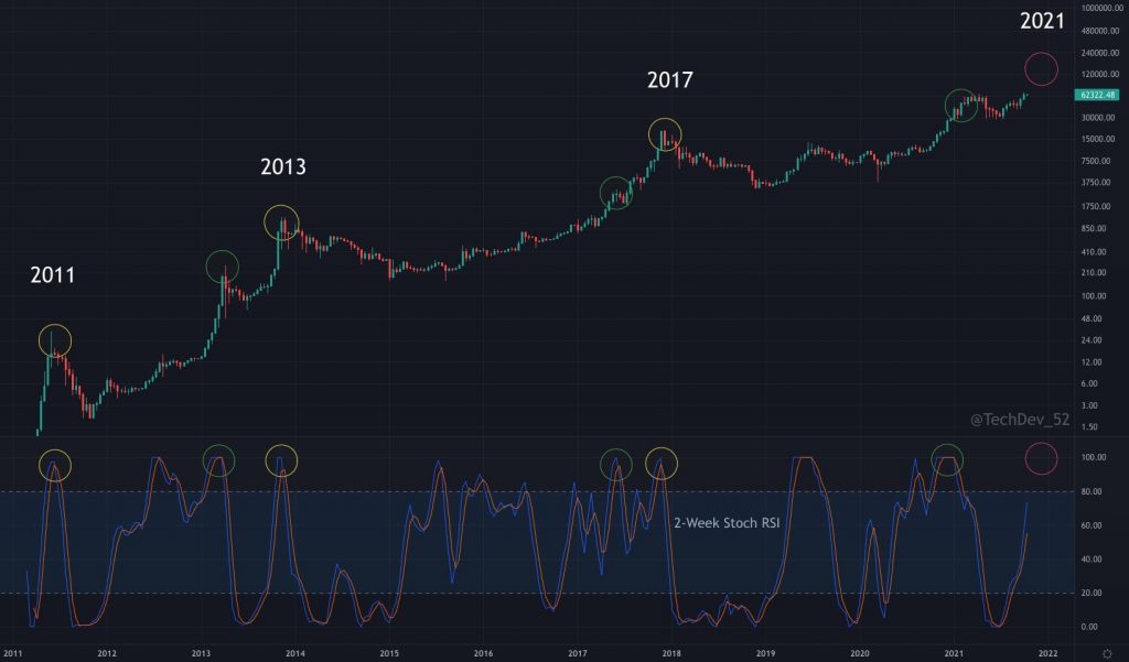 bitcoin bear market(1)