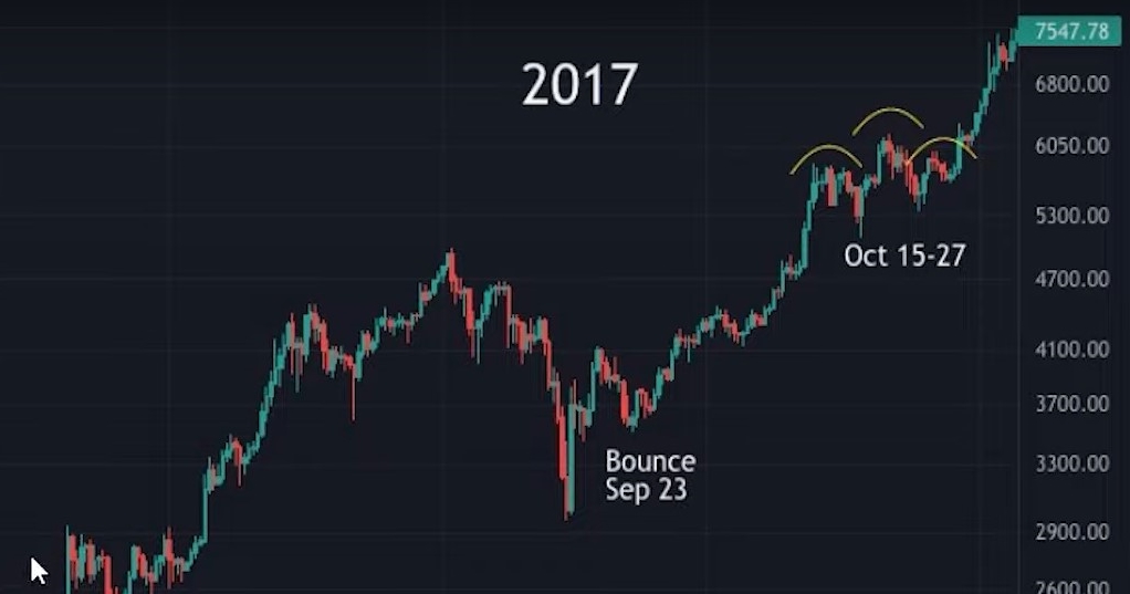 bitcoin bear market(5)