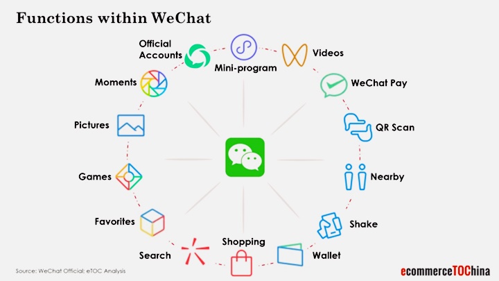 Twitter X corp WeChat (6)